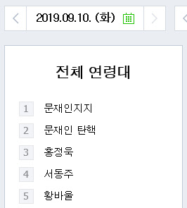 검색어 전쟁 지속(사진=네이버 실시간 검색어 캡처)